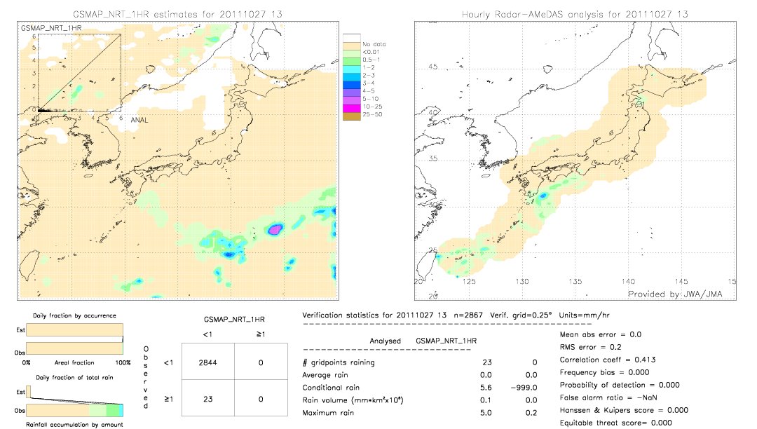 GSMaP NRT validation image.  2011/10/27 13 