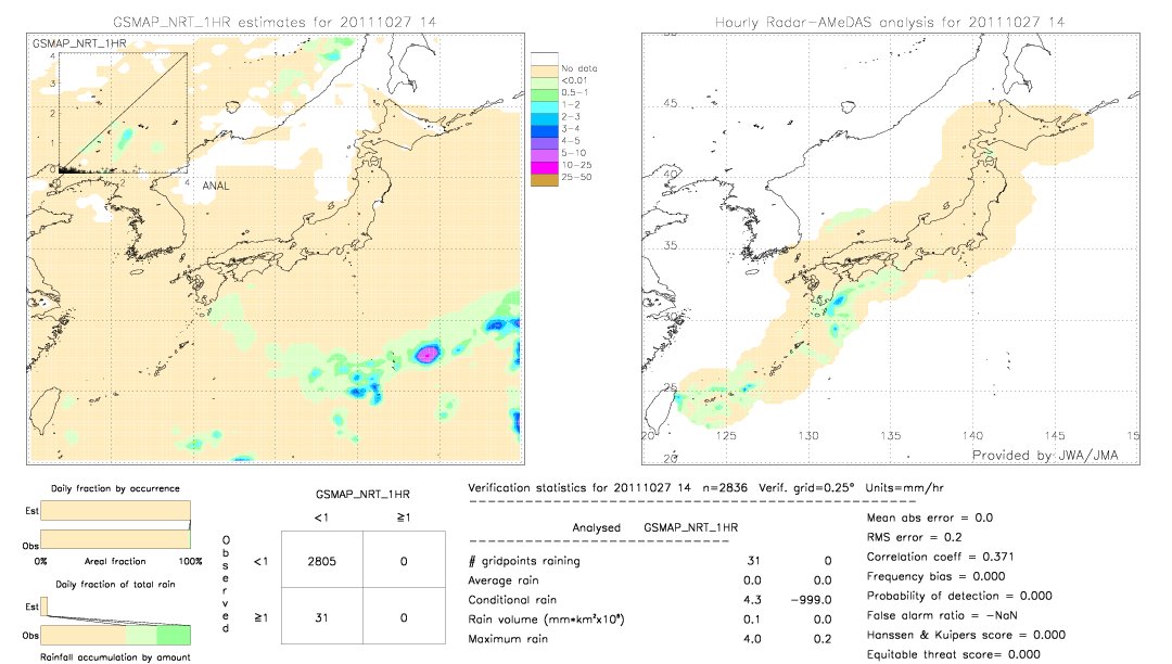 GSMaP NRT validation image.  2011/10/27 14 