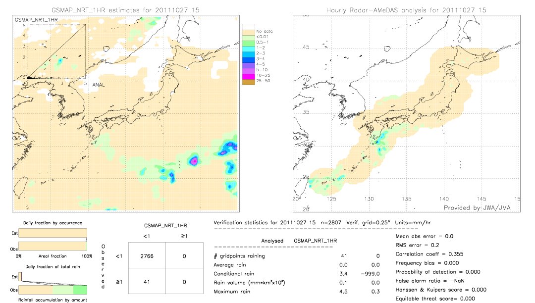 GSMaP NRT validation image.  2011/10/27 15 