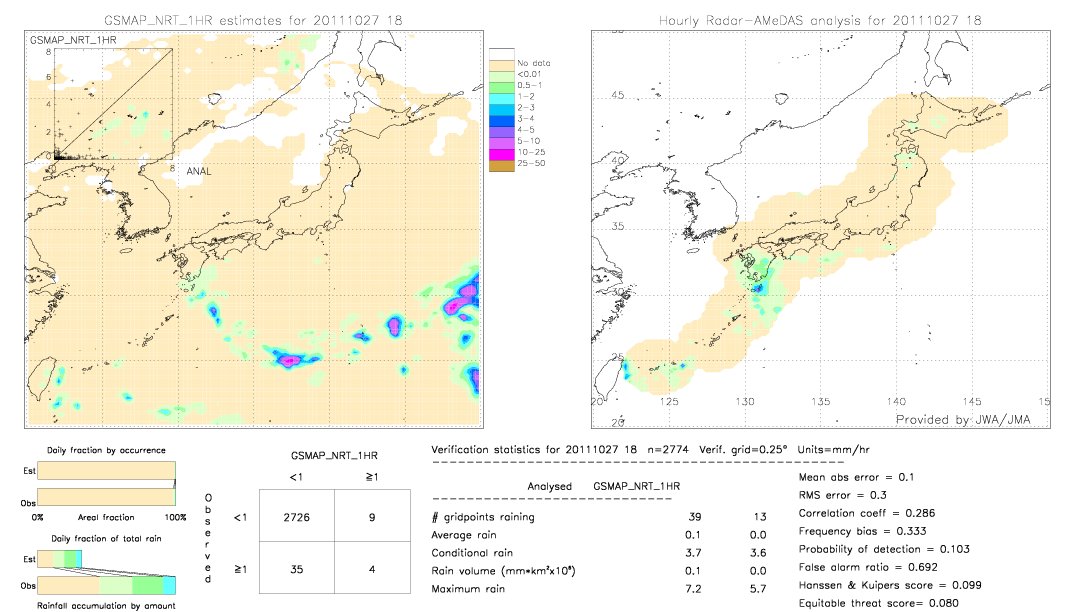 GSMaP NRT validation image.  2011/10/27 18 