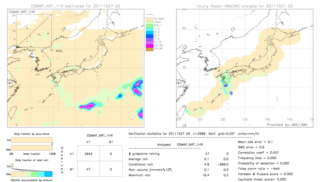 GSMaP NRT validation image.  2011/10/27 20 