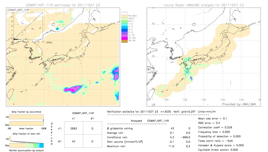 GSMaP NRT validation image.  2011/10/27 23 