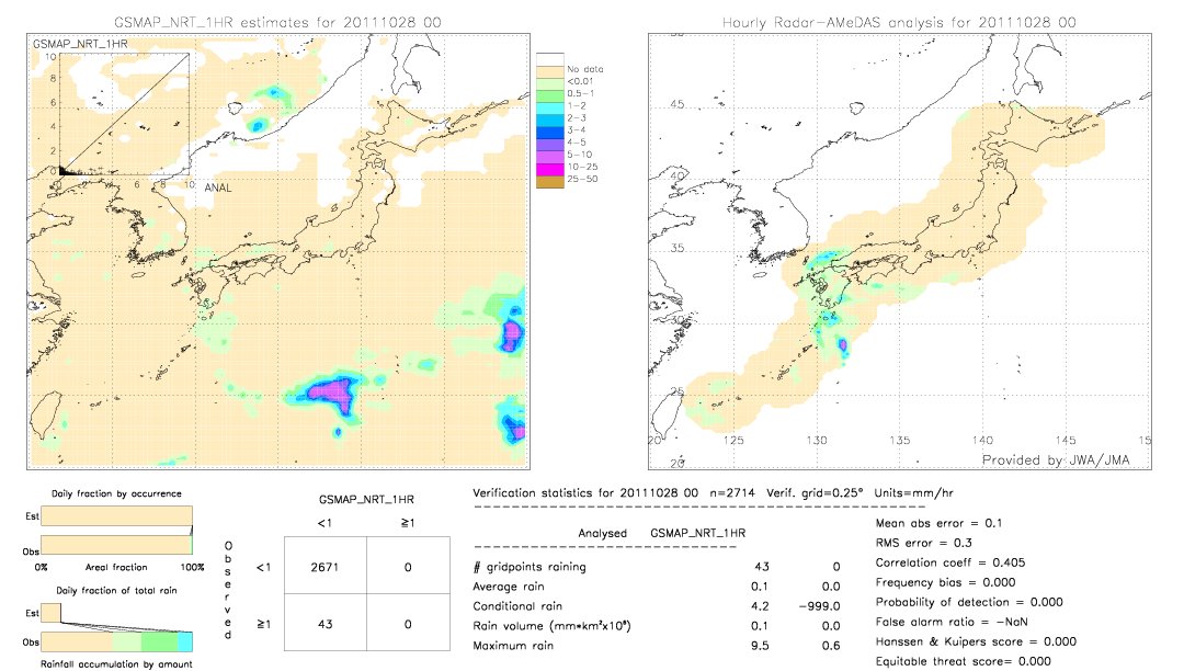 GSMaP NRT validation image.  2011/10/28 00 