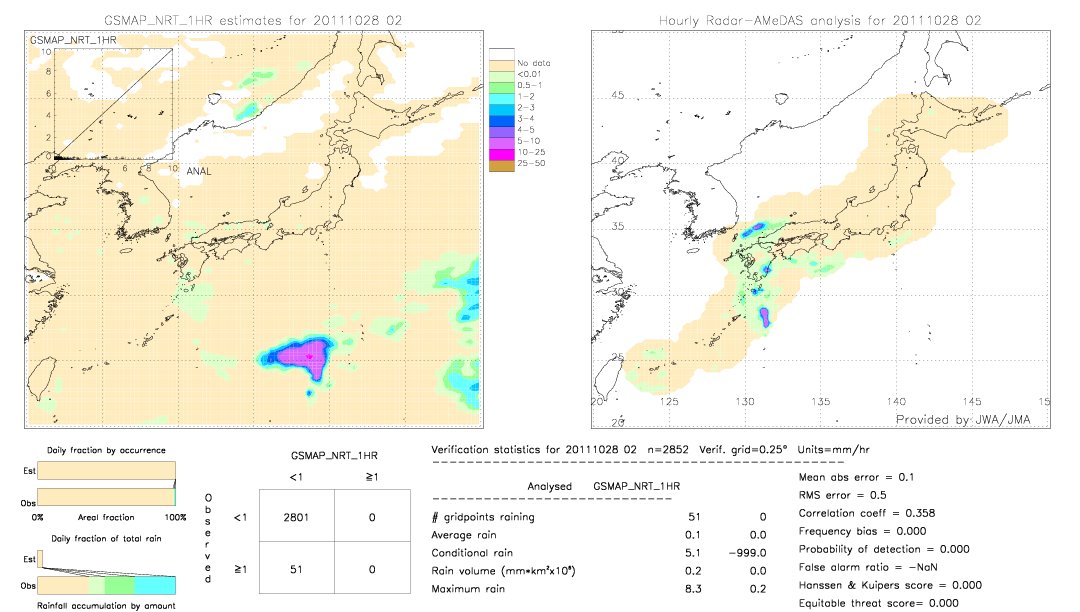 GSMaP NRT validation image.  2011/10/28 02 