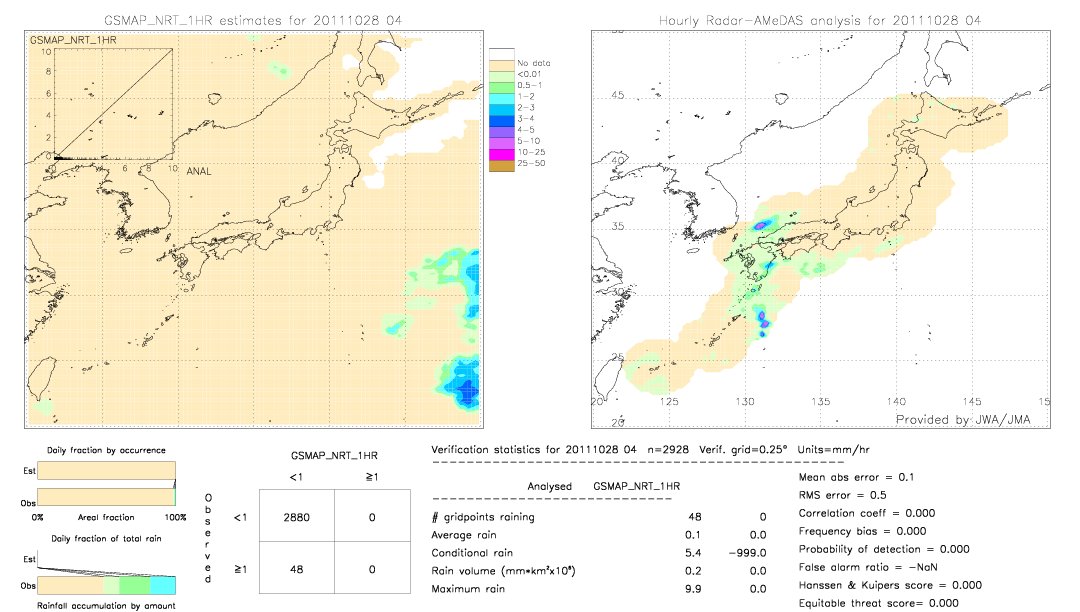 GSMaP NRT validation image.  2011/10/28 04 