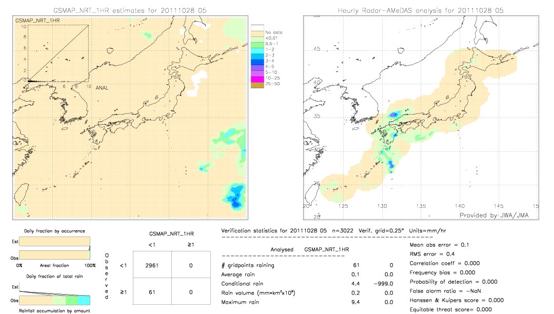 GSMaP NRT validation image.  2011/10/28 05 