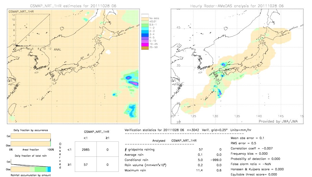 GSMaP NRT validation image.  2011/10/28 06 