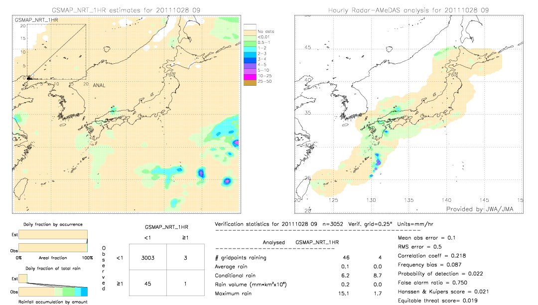 GSMaP NRT validation image.  2011/10/28 09 