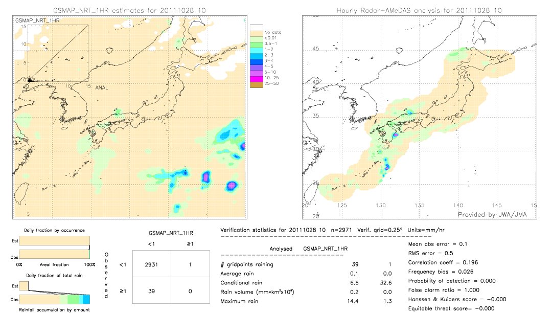 GSMaP NRT validation image.  2011/10/28 10 