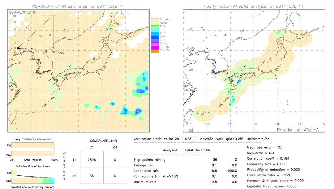 GSMaP NRT validation image.  2011/10/28 11 