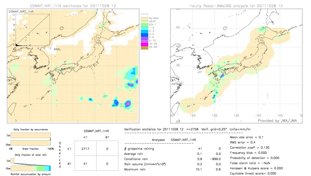 GSMaP NRT validation image.  2011/10/28 12 