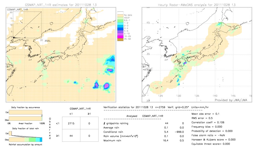 GSMaP NRT validation image.  2011/10/28 13 