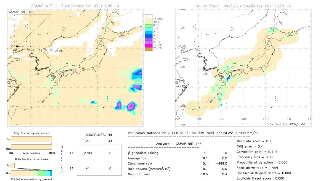 GSMaP NRT validation image.  2011/10/28 14 