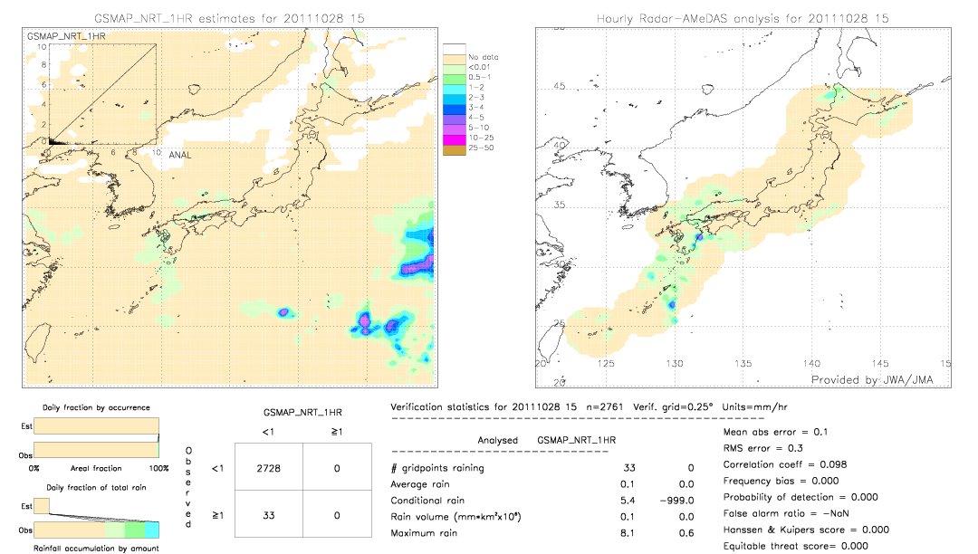 GSMaP NRT validation image.  2011/10/28 15 