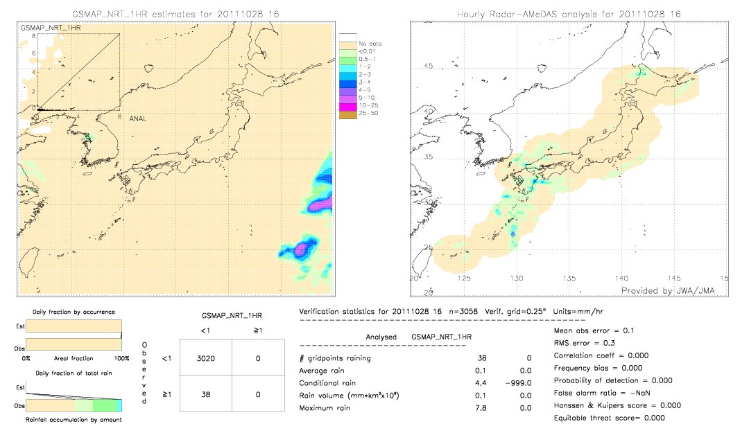 GSMaP NRT validation image.  2011/10/28 16 