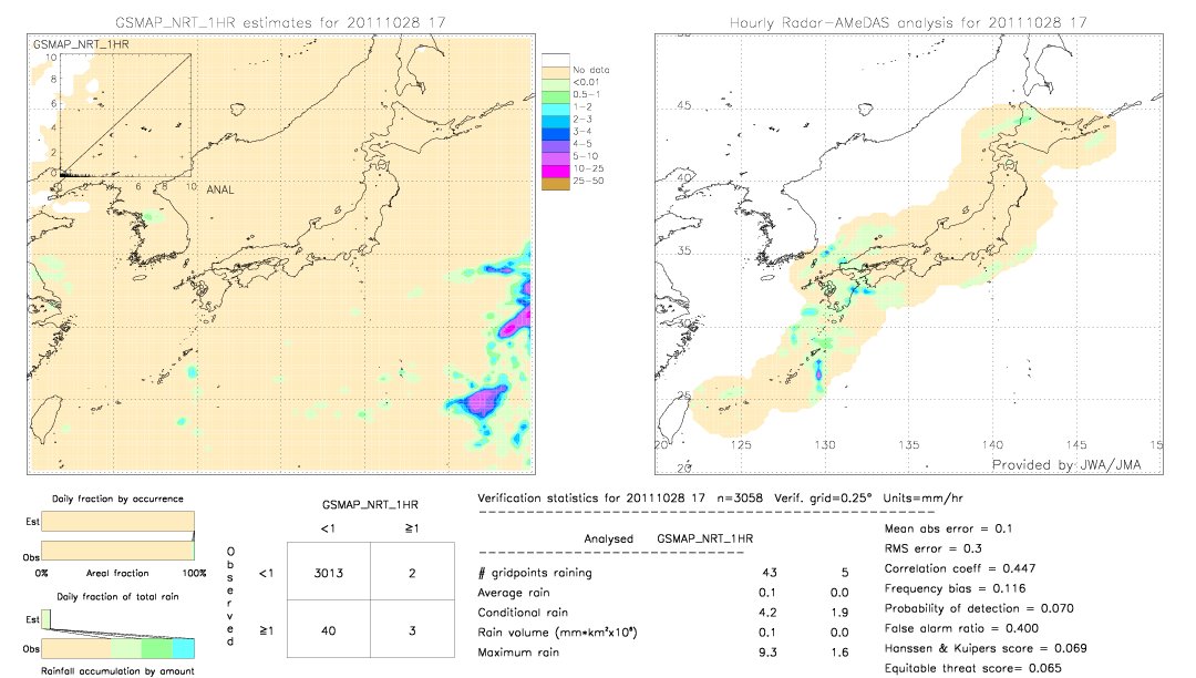 GSMaP NRT validation image.  2011/10/28 17 