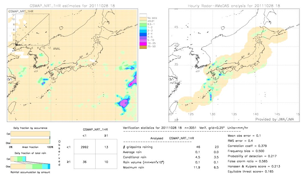 GSMaP NRT validation image.  2011/10/28 18 