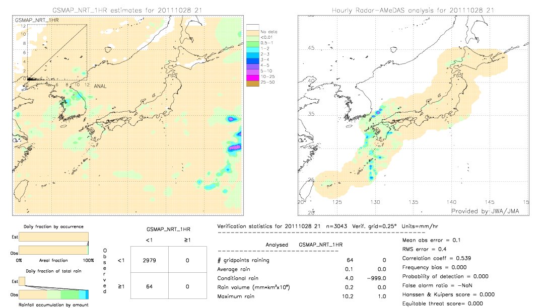 GSMaP NRT validation image.  2011/10/28 21 