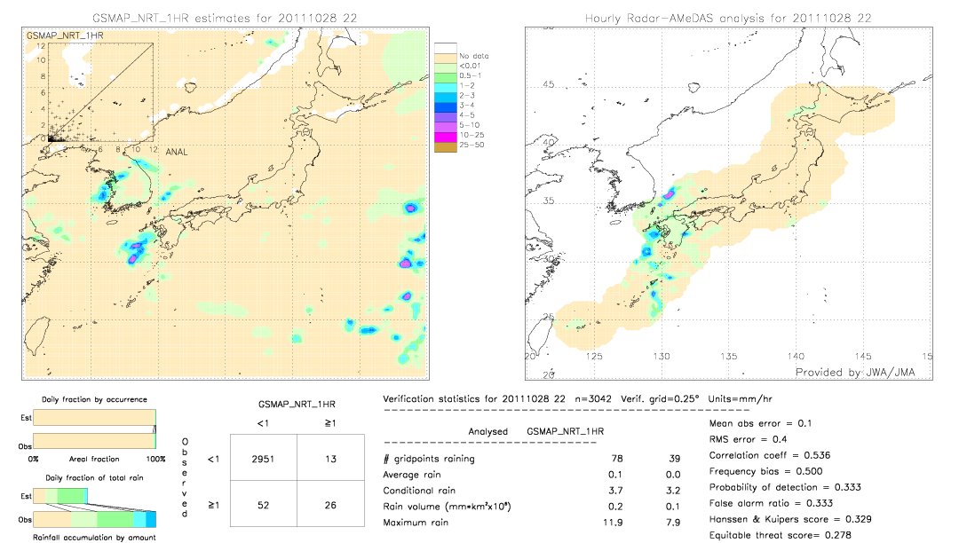 GSMaP NRT validation image.  2011/10/28 22 