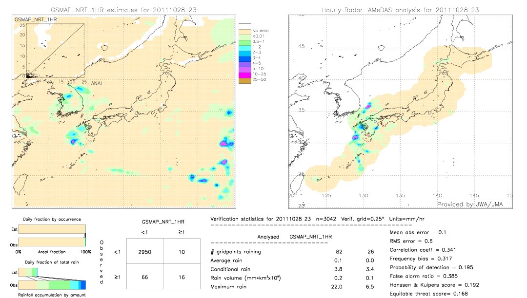 GSMaP NRT validation image.  2011/10/28 23 