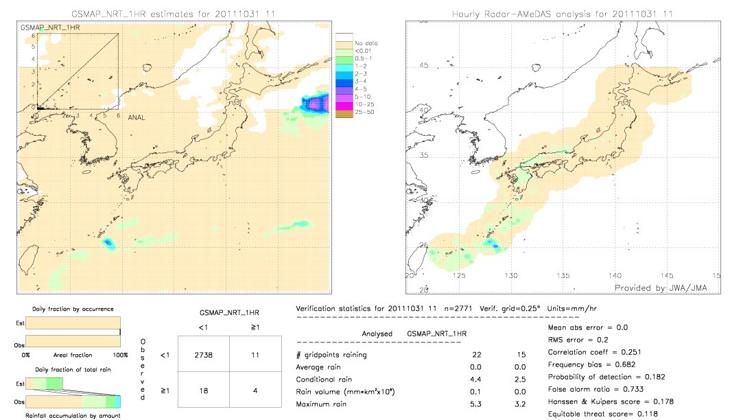 GSMaP NRT validation image.  2011/10/31 11 