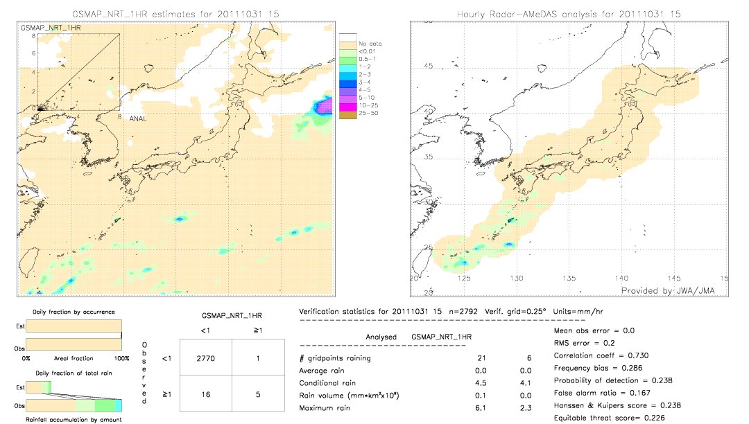 GSMaP NRT validation image.  2011/10/31 15 