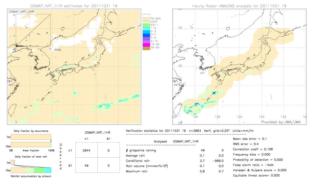 GSMaP NRT validation image.  2011/10/31 19 