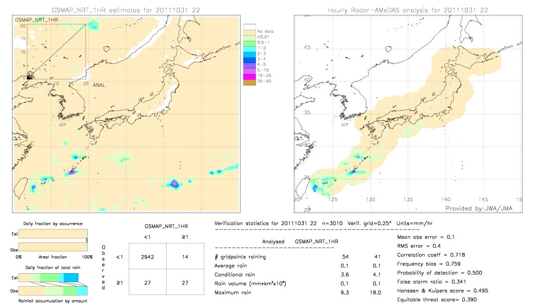 GSMaP NRT validation image.  2011/10/31 22 