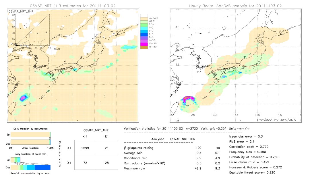 GSMaP NRT validation image.  2011/11/03 02 