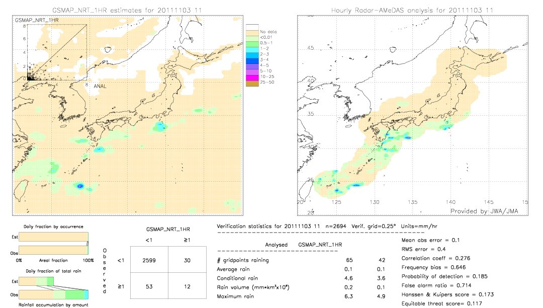 GSMaP NRT validation image.  2011/11/03 11 