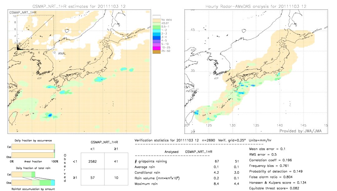 GSMaP NRT validation image.  2011/11/03 12 