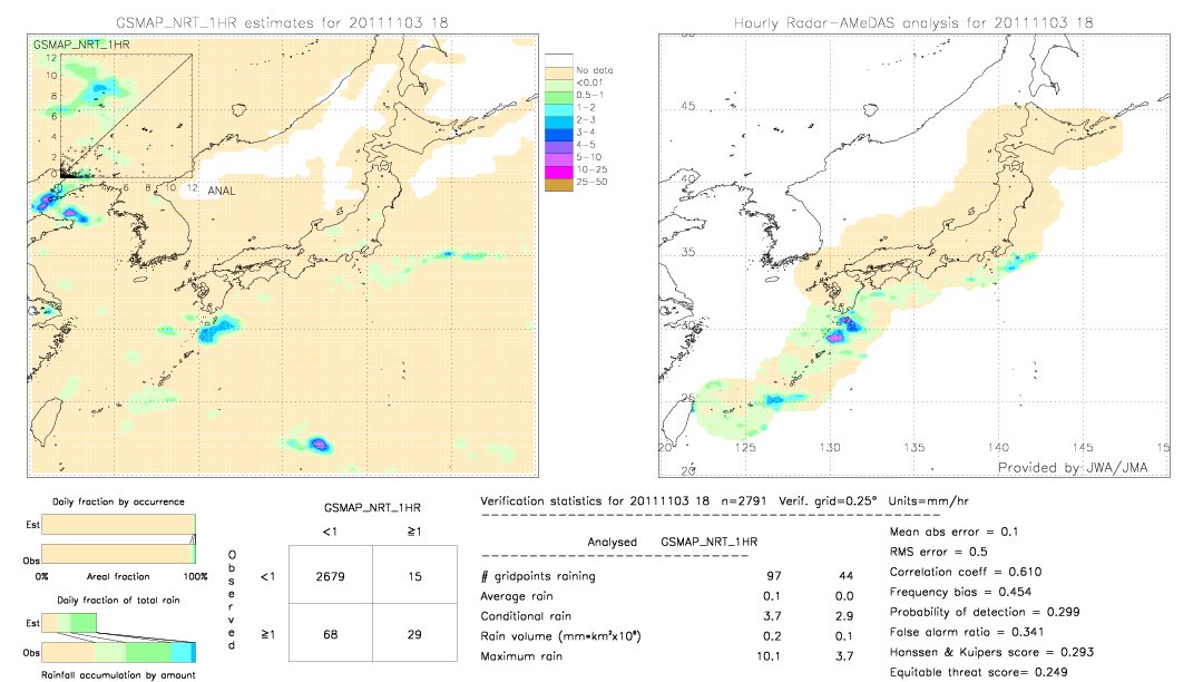 GSMaP NRT validation image.  2011/11/03 18 