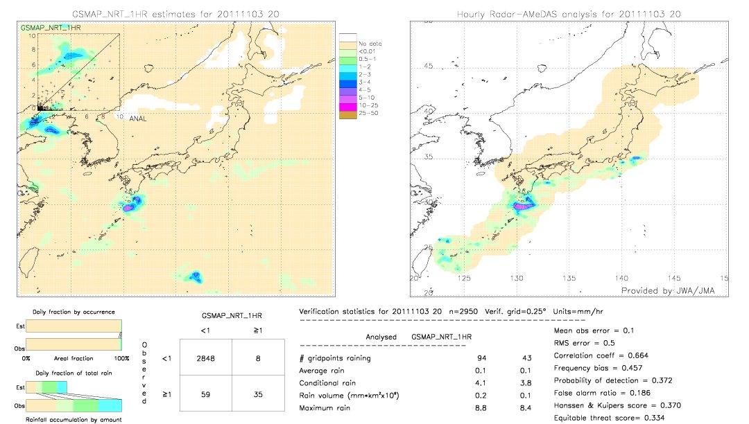 GSMaP NRT validation image.  2011/11/03 20 