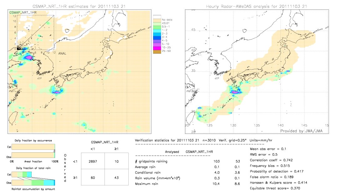 GSMaP NRT validation image.  2011/11/03 21 