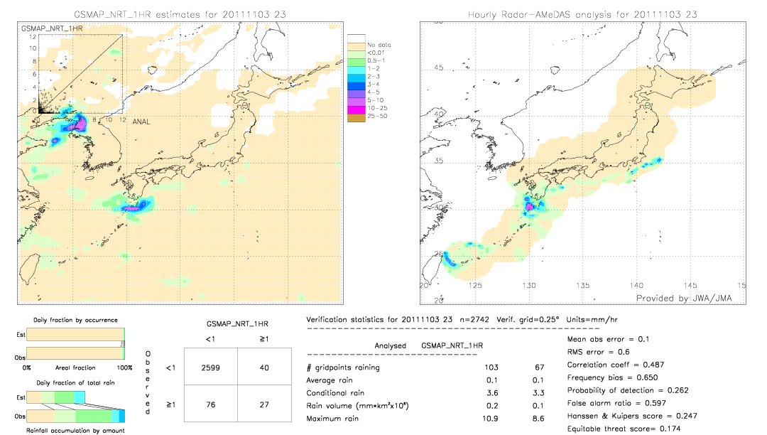 GSMaP NRT validation image.  2011/11/03 23 