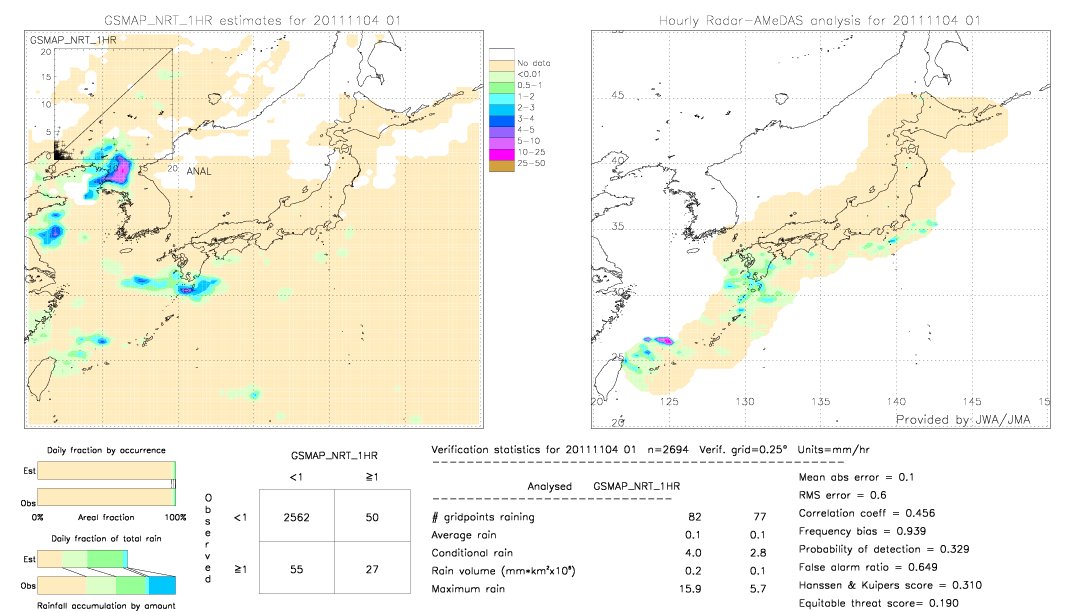 GSMaP NRT validation image.  2011/11/04 01 