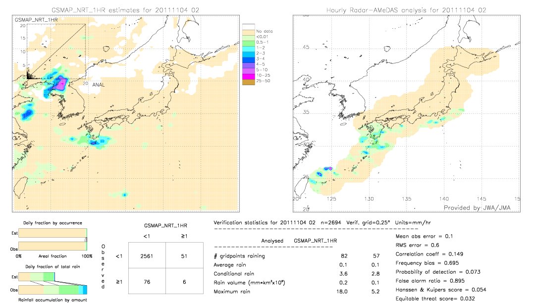 GSMaP NRT validation image.  2011/11/04 02 