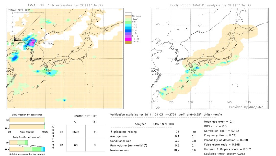 GSMaP NRT validation image.  2011/11/04 03 