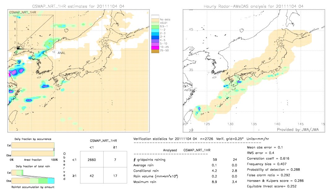 GSMaP NRT validation image.  2011/11/04 04 