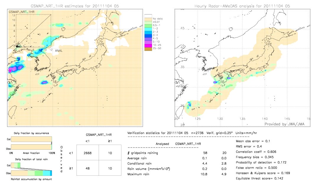 GSMaP NRT validation image.  2011/11/04 05 