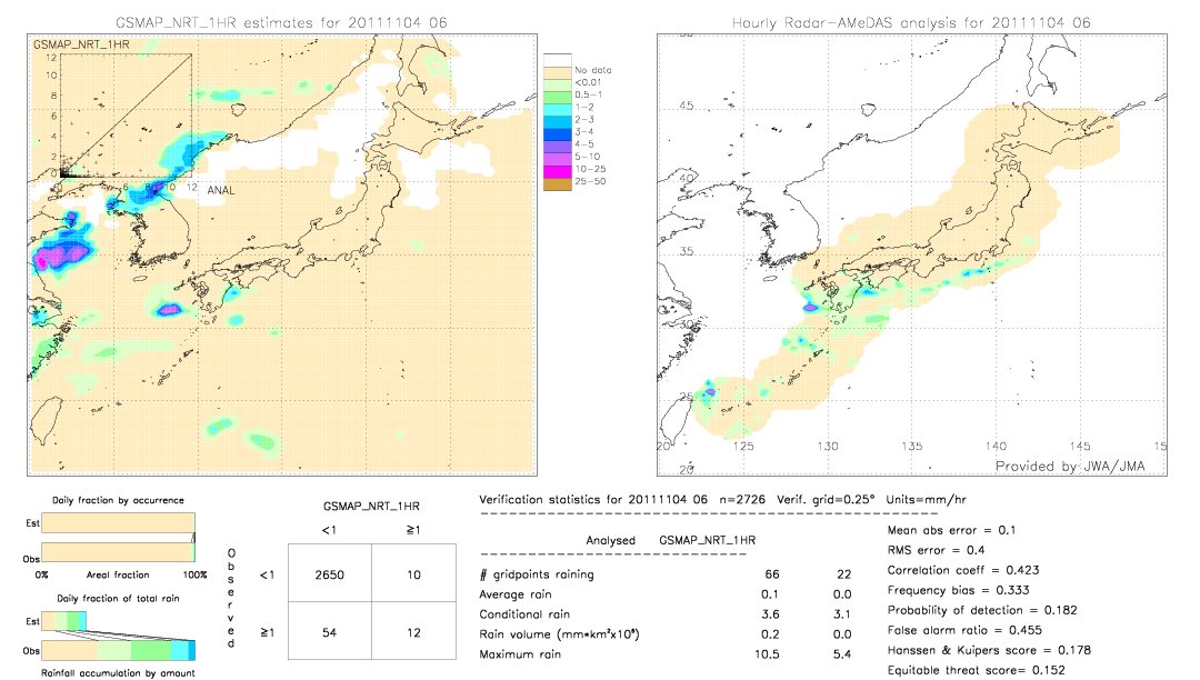 GSMaP NRT validation image.  2011/11/04 06 