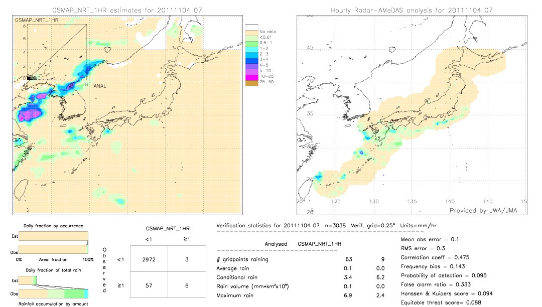 GSMaP NRT validation image.  2011/11/04 07 