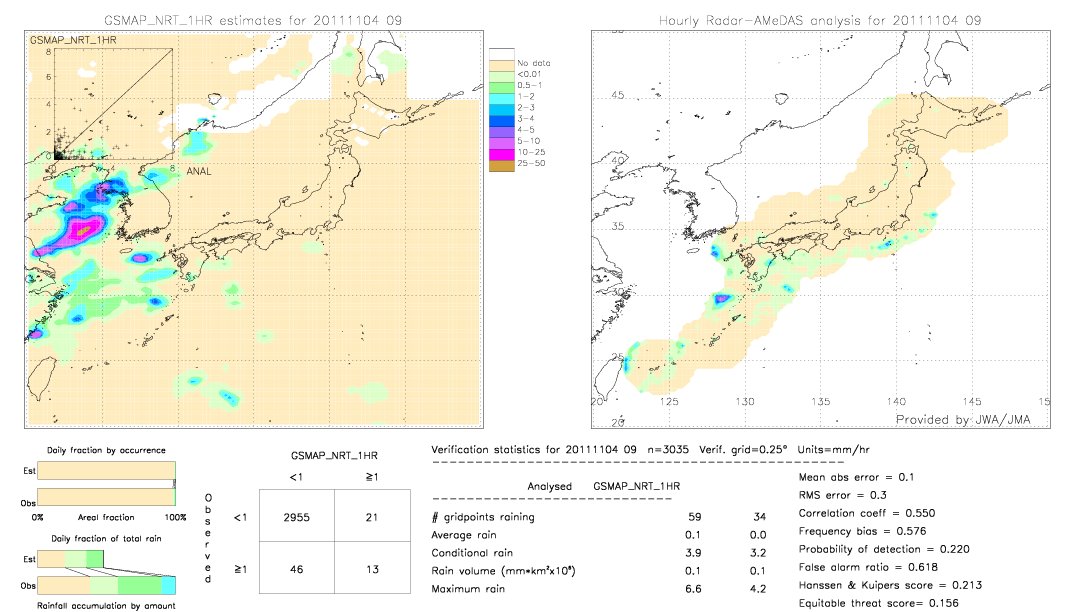 GSMaP NRT validation image.  2011/11/04 09 