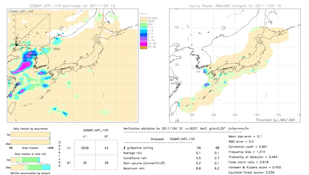 GSMaP NRT validation image.  2011/11/04 10 