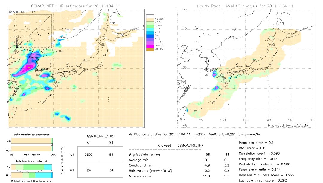 GSMaP NRT validation image.  2011/11/04 11 