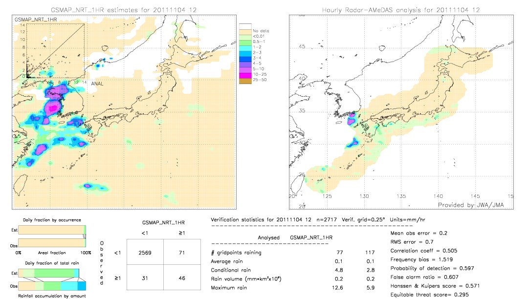 GSMaP NRT validation image.  2011/11/04 12 