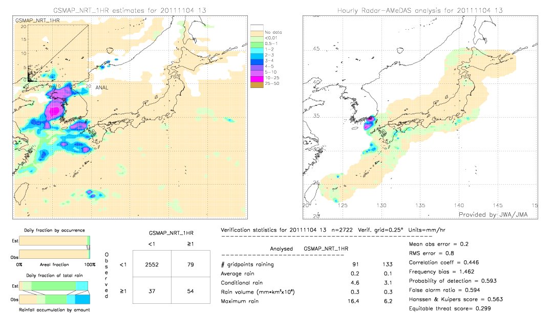 GSMaP NRT validation image.  2011/11/04 13 