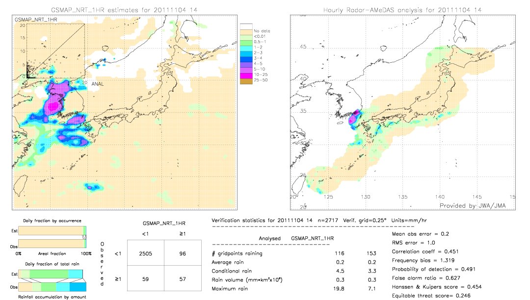 GSMaP NRT validation image.  2011/11/04 14 