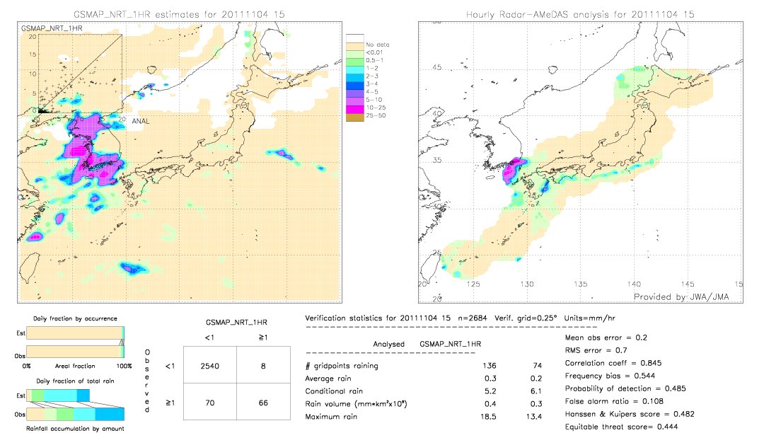 GSMaP NRT validation image.  2011/11/04 15 