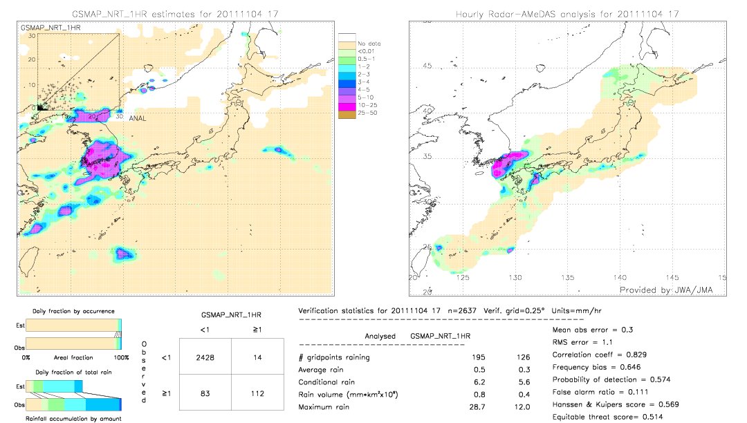 GSMaP NRT validation image.  2011/11/04 17 